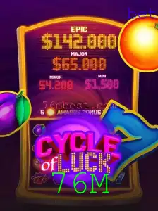Explorando o Jogabilidade Atraente de CycleofLuck